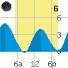 Kingston tide chart for Thursday, June 6, 2024