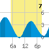 Kingston tide chart for Friday, June 7, 2024
