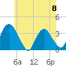 Kingston tide chart for Saturday, June 8, 2024