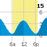 Kingston tide chart for Sunday, September 15, 2024