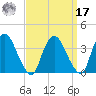Kingston tide chart for Tuesday, September 17, 2024