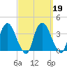 Kingston tide chart for Thursday, September 19, 2024