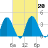 Kingston tide chart for Friday, September 20, 2024