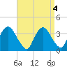 Kingston tide chart for Wednesday, September 4, 2024
