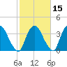 Kingston tide chart for Tuesday, October 15, 2024