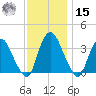 Kingston tide chart for Friday, November 15, 2024