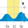 Kingston tide chart for Friday, November 8, 2024