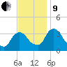 Kingston tide chart for Saturday, November 9, 2024