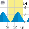 Kingston tide chart for Friday, March 14, 2025