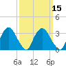 Kingston tide chart for Saturday, March 15, 2025