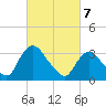 Kingston tide chart for Friday, March 7, 2025