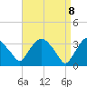 Kingston tide chart for Tuesday, April 8, 2025