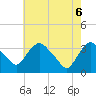 Kingston tide chart for Tuesday, May 6, 2025