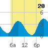 Kingston tide chart for Friday, June 20, 2025
