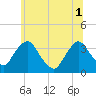 Kingston tide chart for Tuesday, July 1, 2025