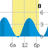Kingston tide chart for Monday, September 8, 2025