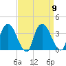 Kingston tide chart for Tuesday, September 9, 2025