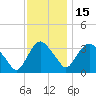 Kingston tide chart for Saturday, November 15, 2025