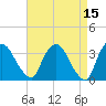 Kingston tide chart for Wednesday, April 15, 2026