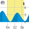 Kingston tide chart for Friday, May 1, 2026