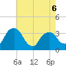 Kingston tide chart for Wednesday, May 6, 2026