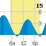 Kingston tide chart for Monday, June 15, 2026
