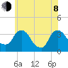 Kingston tide chart for Monday, June 8, 2026