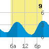 Kingston tide chart for Tuesday, June 9, 2026