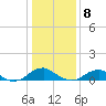 Kinsale tide chart for Friday, January 8, 2021