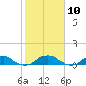 Kinsale tide chart for Wednesday, February 10, 2021