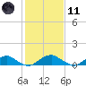 Kinsale tide chart for Thursday, February 11, 2021