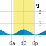 Kinsale tide chart for Tuesday, February 9, 2021
