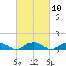 Kinsale tide chart for Wednesday, March 10, 2021