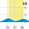 Kinsale tide chart for Friday, March 19, 2021