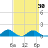 Kinsale tide chart for Tuesday, March 30, 2021