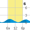 Kinsale tide chart for Saturday, March 6, 2021