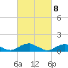 Kinsale tide chart for Monday, March 8, 2021