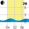 Kinsale tide chart for Tuesday, April 20, 2021