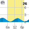 Kinsale tide chart for Monday, April 26, 2021