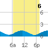 Kinsale tide chart for Tuesday, April 6, 2021
