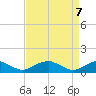 Kinsale tide chart for Wednesday, April 7, 2021