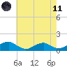 Kinsale tide chart for Tuesday, May 11, 2021