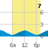 Kinsale tide chart for Friday, May 7, 2021