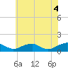 Kinsale tide chart for Friday, June 4, 2021