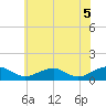 Kinsale tide chart for Saturday, June 5, 2021
