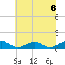 Kinsale tide chart for Sunday, June 6, 2021