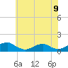 Kinsale tide chart for Wednesday, June 9, 2021