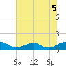 Kinsale tide chart for Monday, July 5, 2021