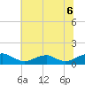 Kinsale tide chart for Tuesday, July 6, 2021
