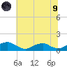 Kinsale tide chart for Friday, July 9, 2021